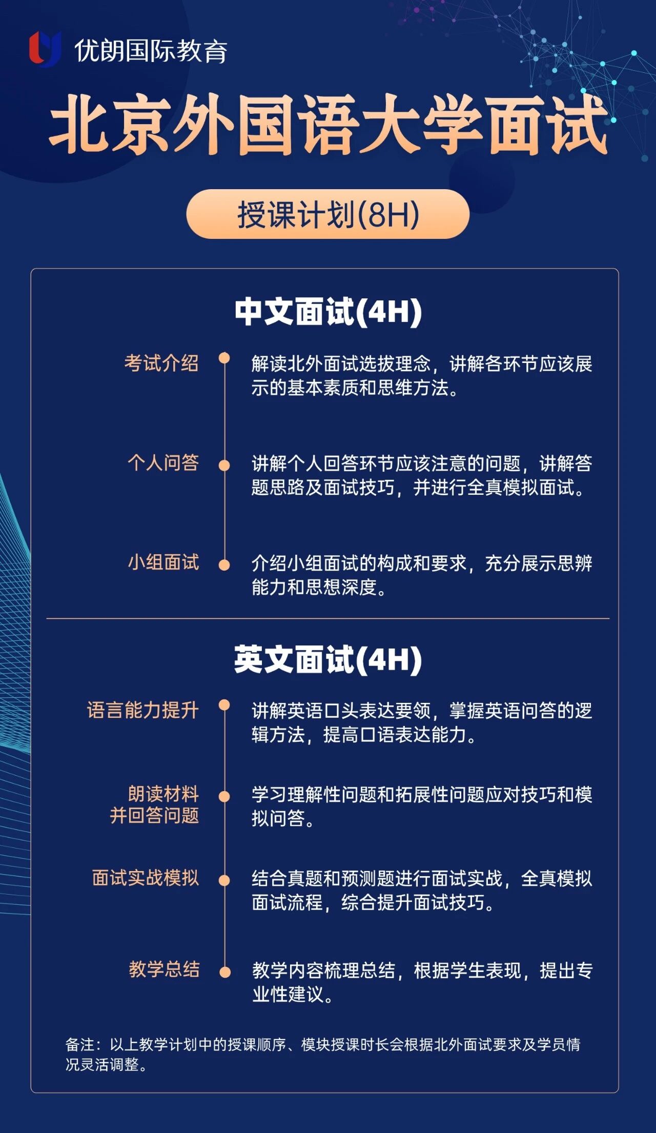 北京外国语大学2026综合评价面试培训课程