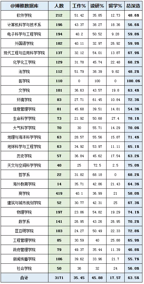 理科二本医学院分数线400分左右_高三月考成绩400分左右_400分左右的医科大学
